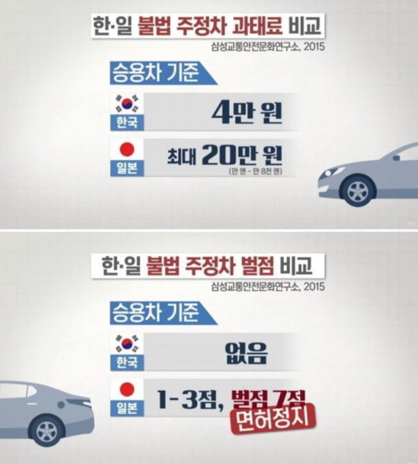 일본이 불법주차가 없는 이유