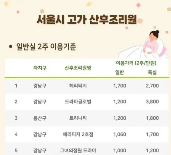 서울의 고가 산후조리원 가격근황