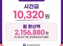 2026년 최저임금 근황