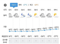 한반도에서 제일 추운 곳 날씨 근황 클라스.jpg ㅎㄷㄷ