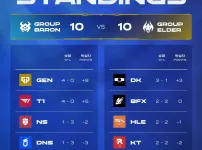 lck 컵 2주차까지 최종 점수
