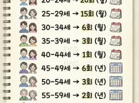 우리나라 부부관계 평균 횟수