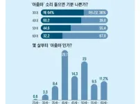 아줌마 커트라인 나이대 근황