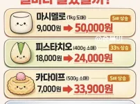 두쫀쿠가 불러온 상황