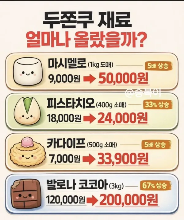 두쫀쿠가 불러온 상황