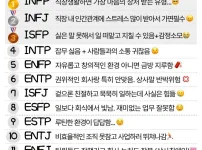 회사생활이랑 안맞는 MBTI 순위