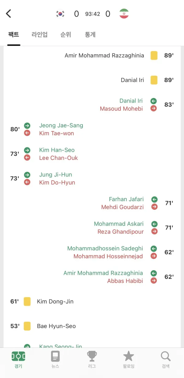 아무도 관심없는 u23 아시안컵 한국 1차전 근황..