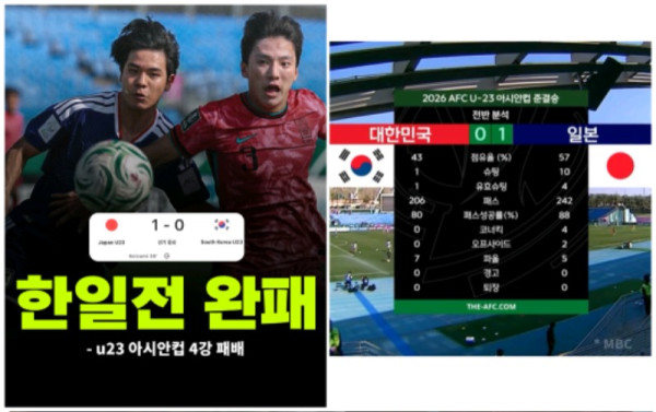 평균 연령20세 미만 일본에게 패배.