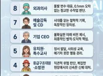 Ai가 못뺏는 직업 탑10