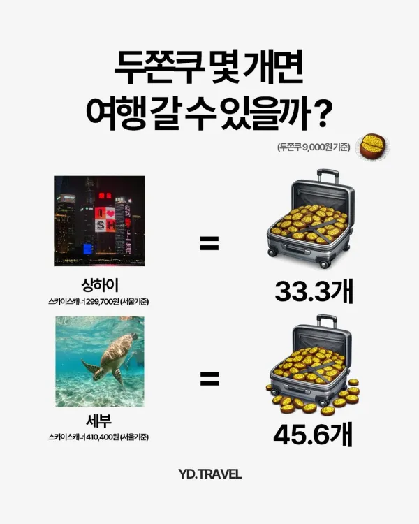 두쫀쿠 몇 개면 여행을 갈 수 있을까?
