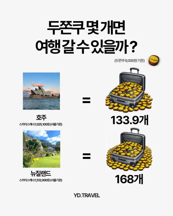 두쫀쿠 몇 개면 여행을 갈 수 있을까?