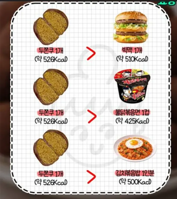 두바이 쫀득쿠키 칼로리
