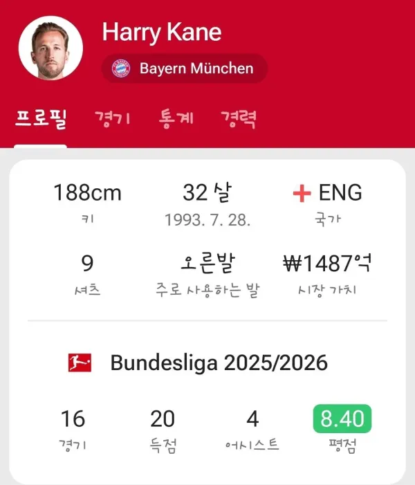 현재 분데스리가 상황