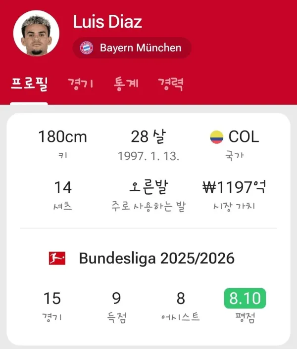현재 분데스리가 상황