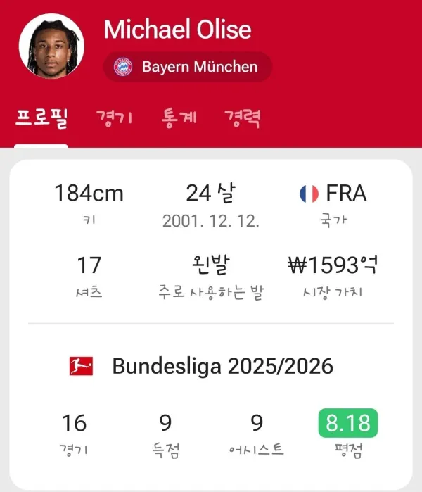 현재 분데스리가 상황