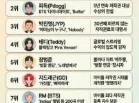 저작권료 TOP10
