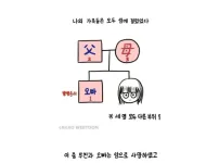 자신을 쓰레기라고 하는 웹툰 작가
