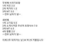 돈 안쓰는 여친 근황