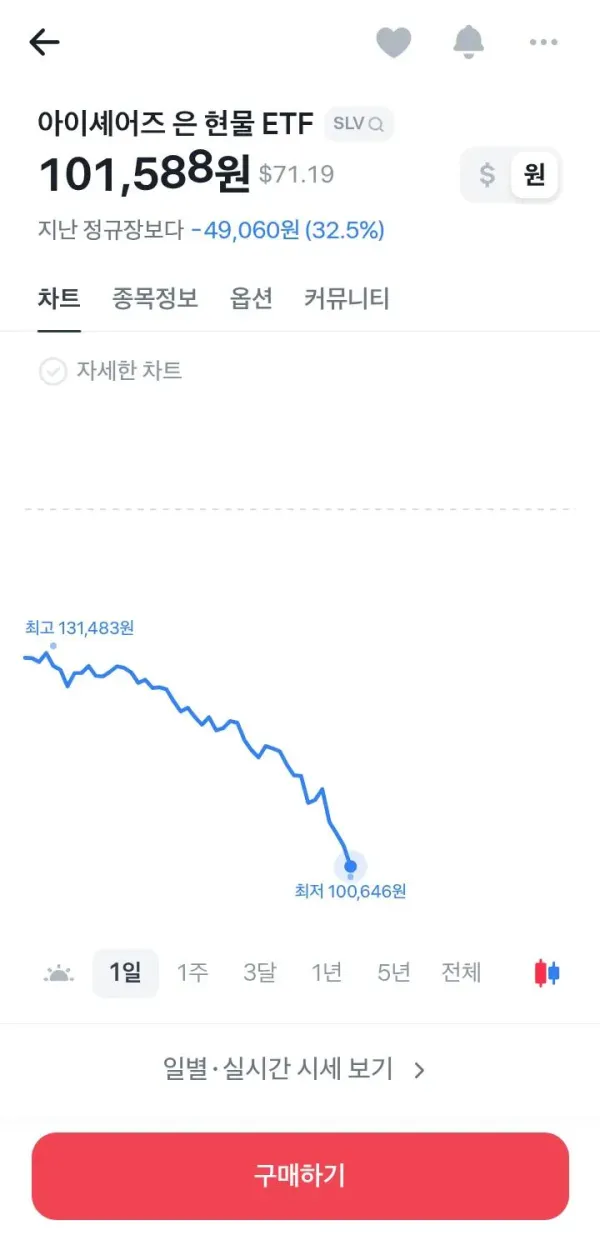 ㅈ됐다는 은 레버리지 근황