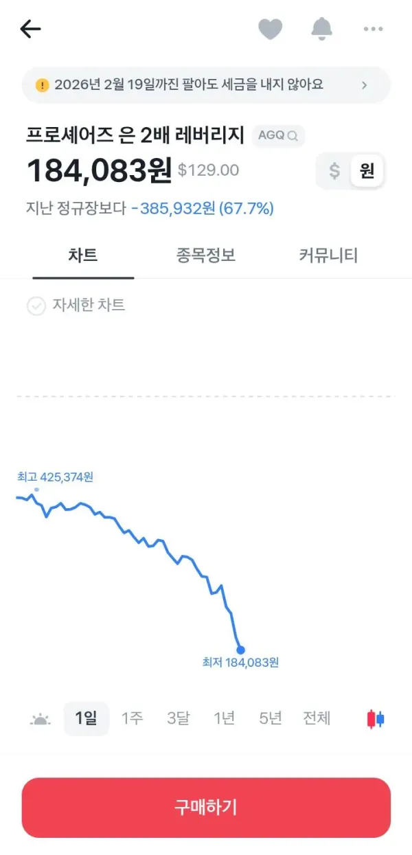 ㅈ됐다는 은 레버리지 근황