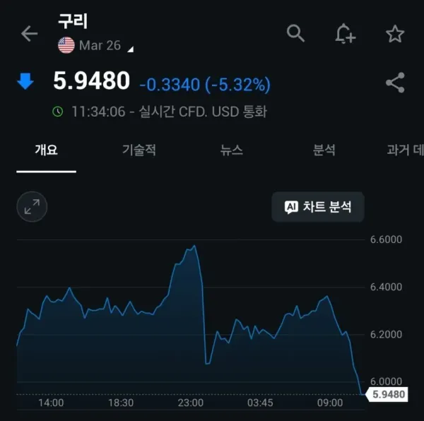 현재 난리났다는 금 은 차트 근황 ㄷㄷㄷㄷ
