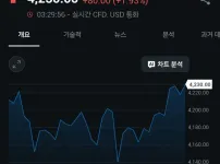 현재 난리났다는 금 은 차트 근황 ㄷㄷㄷㄷ