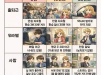직장인 40만원챌린지