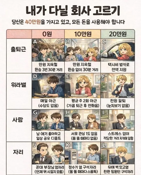 직장인 40만원챌린지