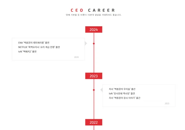 더 본 홈페이지 백종원 커리어 요약