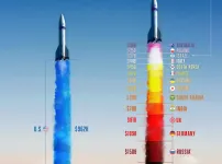 2025년 국방비 지출 TOP 15