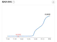두쫀쿠 재료 피스타치오 가격 또또 신고가 달성ㄷㄷㄷㄷ