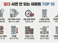 절대 사면 안 되는 아파트 TOP 10
