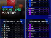 챔스 MD7 종료, 내가 응원하는 팀 순위는?