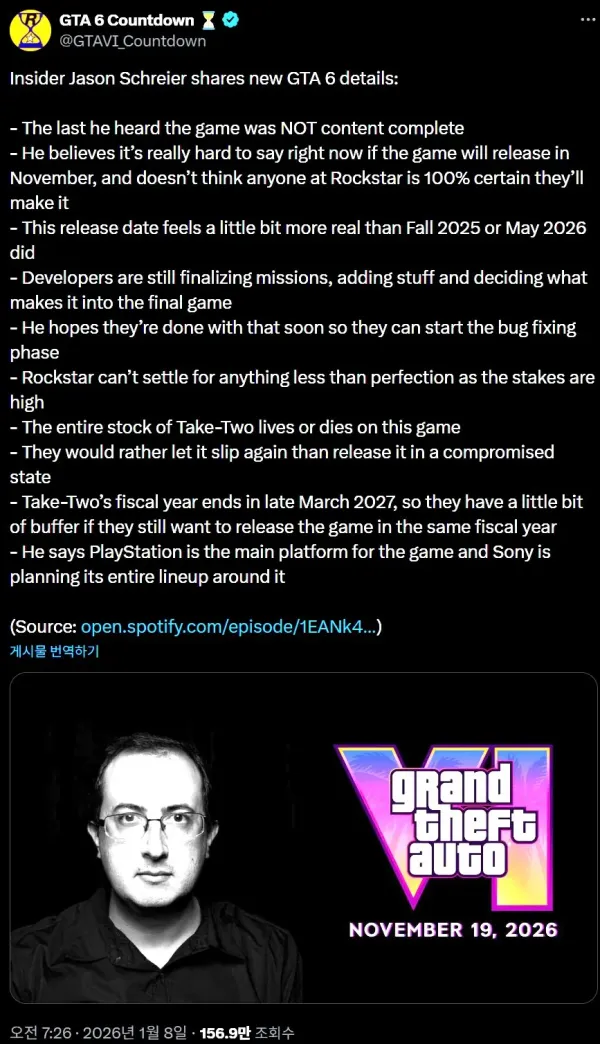 GTA6 또 출시 연기 될 가능성 높아졌다
