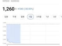 너 나 알아 퍽퍽...폭행 논란 &#039;호카&#039; 총판 조이웍스 근황