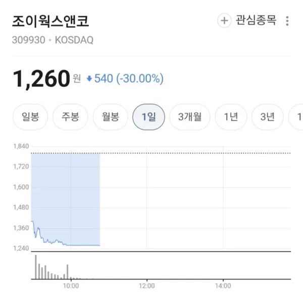 너 나 알아 퍽퍽...폭행 논란 
