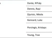 애틀랜타 INJURY REPORT vs 랩터스
