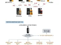 위스키갤에서 정리한 위스키 입문