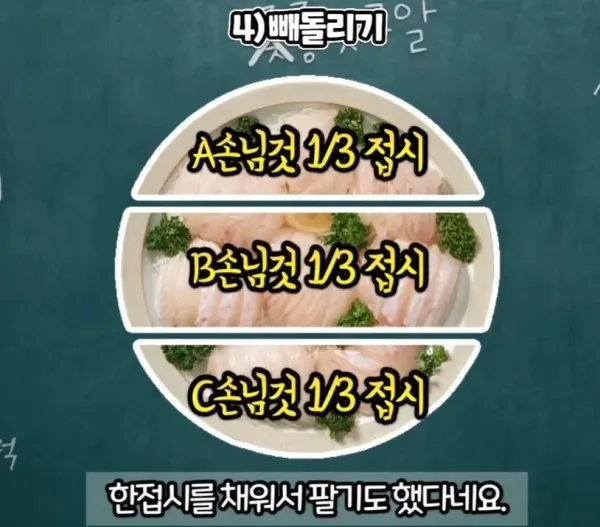 수산시장 사기수법 총정리