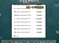 수산시장 사기수법 총정리