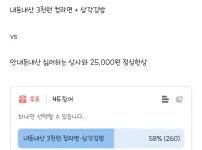 직장인들 반응 갈린다는 선택