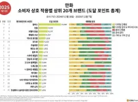 2025년 일본에서 가장 많이 읽힌 만화 TOP 20