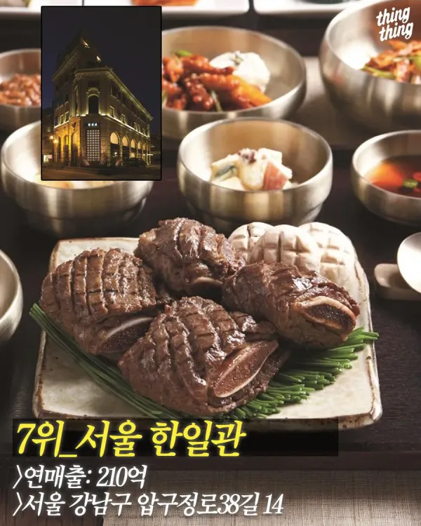 연 매출 100억 넘은 전국 맛집 TOP8