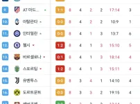 광란의 밤 전반종료 순위표