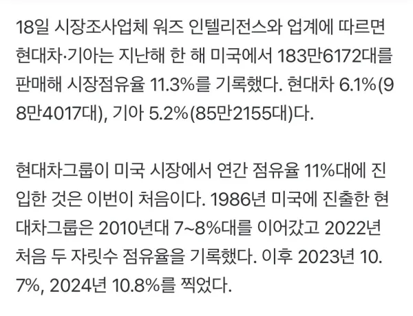미국 점유율 최고치 기록한 현대차