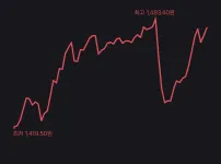 실시간 환율