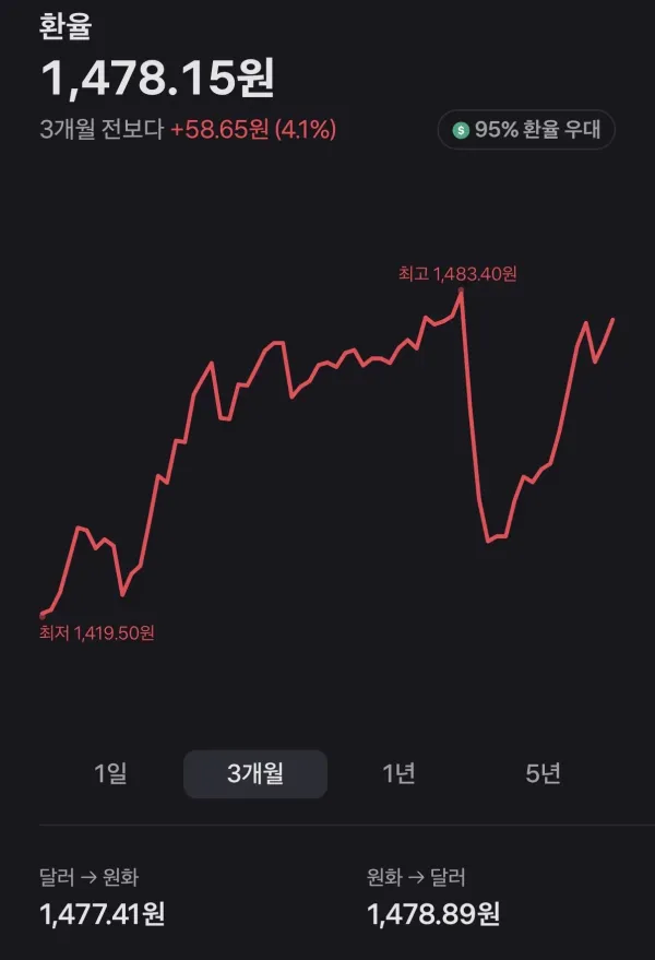 실시간 환율