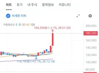 슈카코믹스 대황니니의 &#039;한미반도체&#039; 근황ㄷㄷ