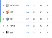 실시간 PL 순위