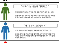 사람 별 여행 취향 모음집